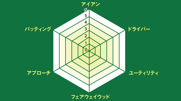課題の確認・目標設定